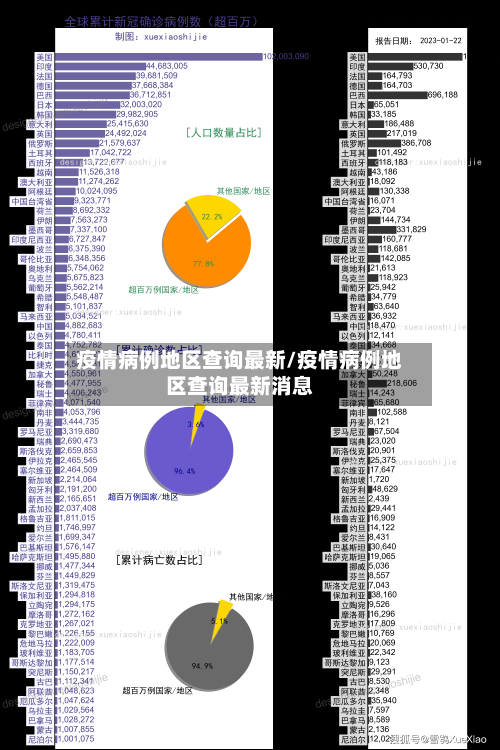 疫情病例地区查询最新/疫情病例地区查询最新消息-第1张图片