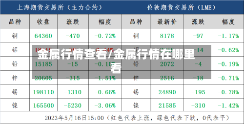 金属行情查看/金属行情在哪里看-第1张图片