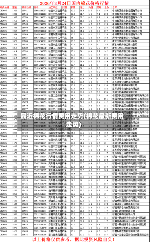 最近棉花行情费用走势(棉花最新费用走势)-第1张图片