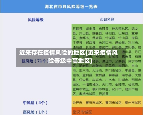 近来存在疫情风险的地区(近来疫情风险等级中高地区)-第1张图片