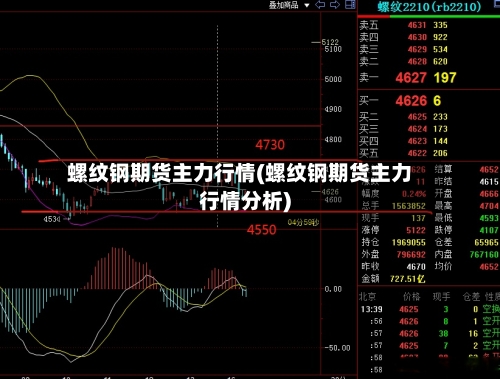 螺纹钢期货主力行情(螺纹钢期货主力行情分析)-第1张图片