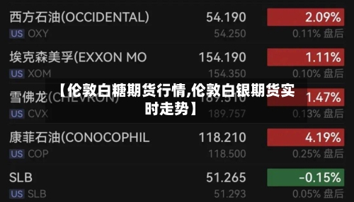 【伦敦白糖期货行情,伦敦白银期货实时走势】-第1张图片