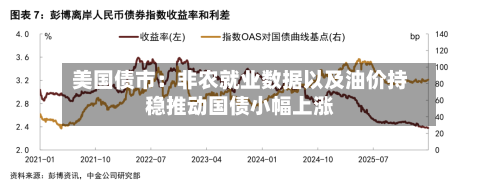 美国债市：非农就业数据以及油价持稳推动国债小幅上涨-第1张图片