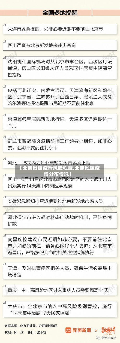 【北京地区疫情风险程度,北京地区疫情分布情况】-第1张图片