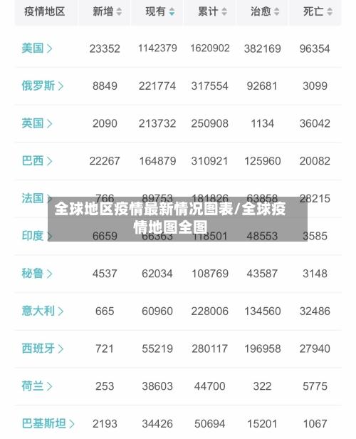 全球地区疫情最新情况图表/全球疫情地图全图-第1张图片