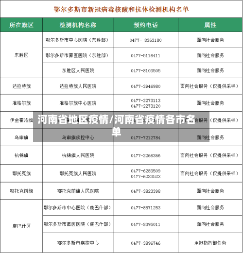河南省地区疫情/河南省疫情各市名单-第1张图片