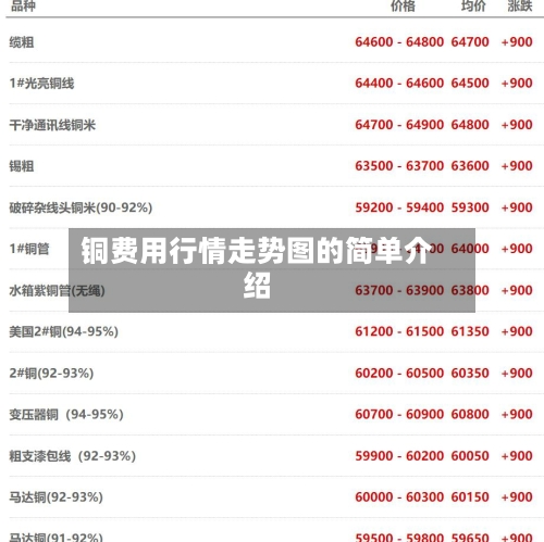 铜费用行情走势图的简单介绍-第1张图片