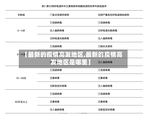 【最新的疫情高发地区,最新的疫情高发地区是哪里】-第1张图片