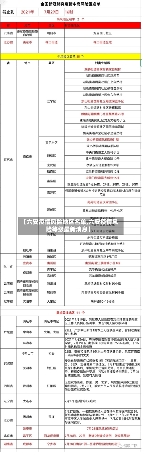 【六安疫情风险地区名单,六安疫情风险等级最新消息】-第1张图片