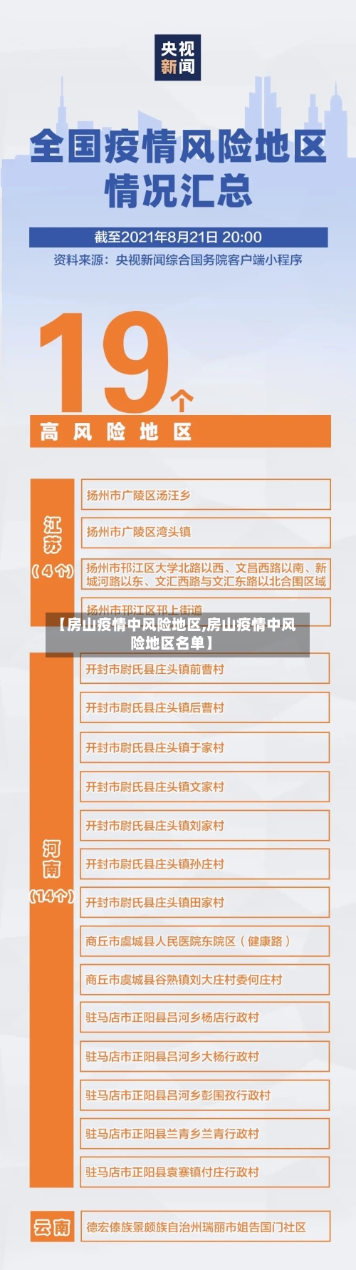 【房山疫情中风险地区,房山疫情中风险地区名单】-第1张图片