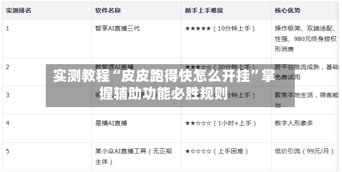 实测教程“皮皮跑得快怎么开挂”掌握辅助功能必胜规则-第1张图片
