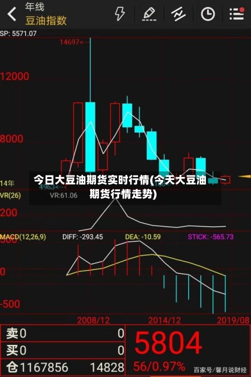今日大豆油期货实时行情(今天大豆油期货行情走势)-第1张图片