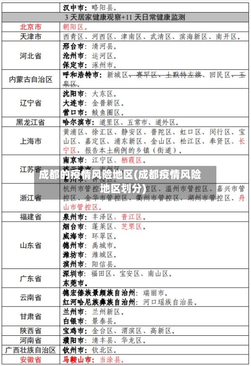 成都的疫情风险地区(成都疫情风险地区划分)-第1张图片