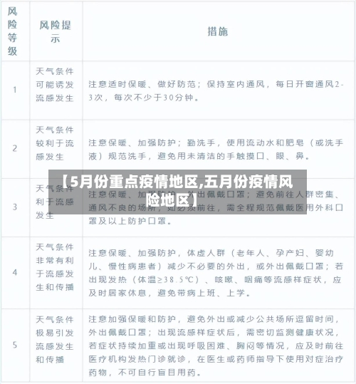 【5月份重点疫情地区,五月份疫情风险地区】-第1张图片