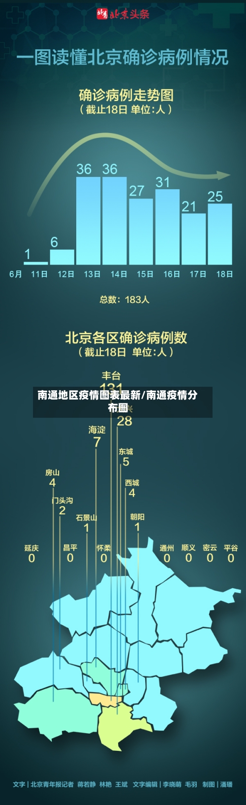 南通地区疫情图表最新/南通疫情分布图-第1张图片