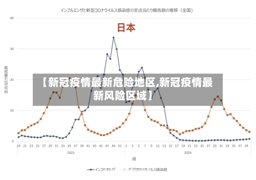【新冠疫情最新危险地区,新冠疫情最新风险区域】-第1张图片