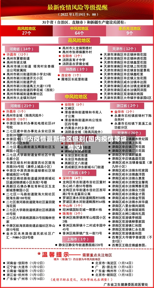国内疫情最新地区级别(国内疫情等级情况)-第1张图片