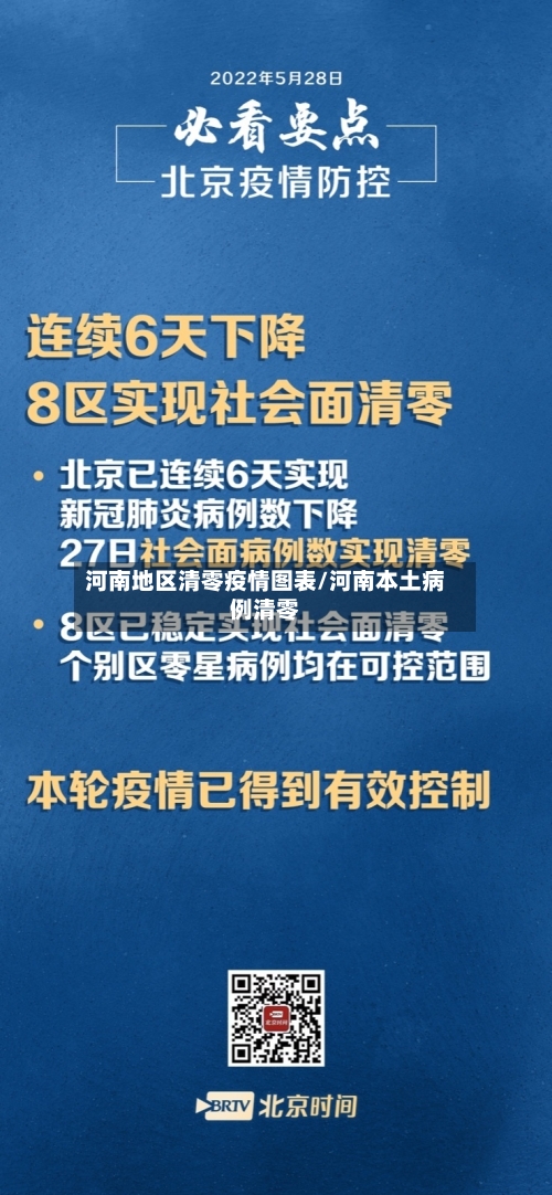 河南地区清零疫情图表/河南本土病例清零-第1张图片