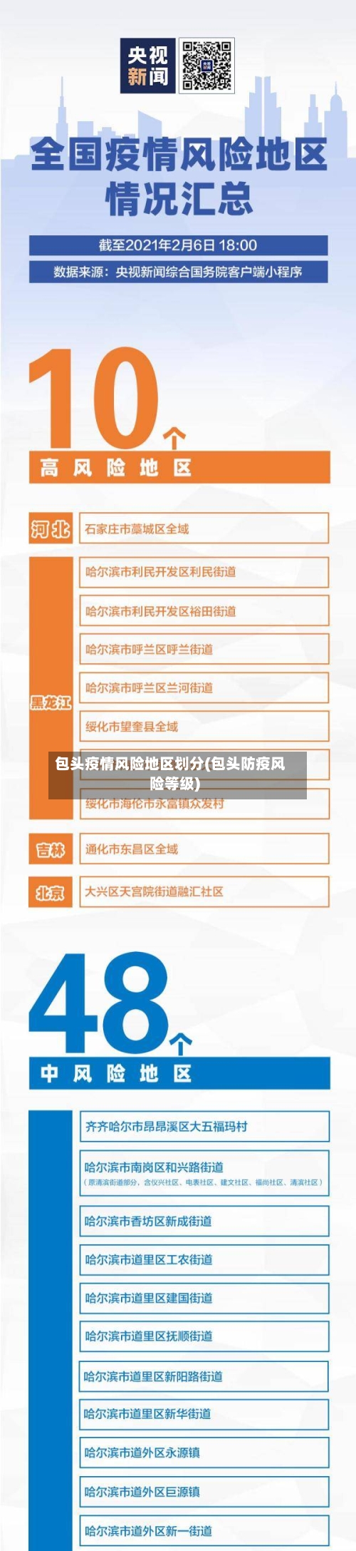 包头疫情风险地区划分(包头防疫风险等级)-第1张图片