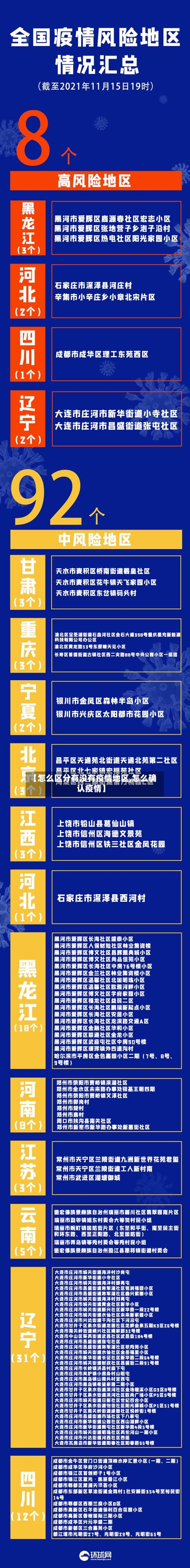 【怎么区分有没有疫情地区,怎么确认疫情】-第1张图片