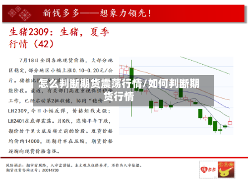 怎么判断期货震荡行情/如何判断期货行情-第1张图片