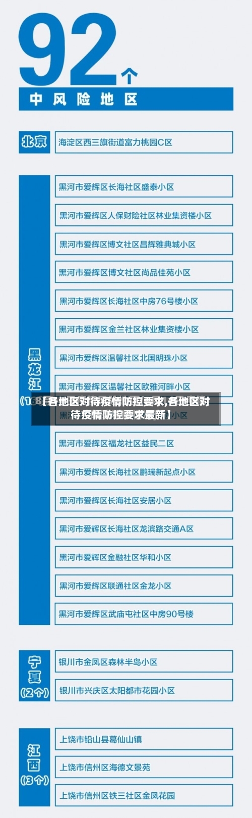 【各地区对待疫情防控要求,各地区对待疫情防控要求最新】-第1张图片