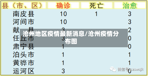 沧州地区疫情最新消息/沧州疫情分布图-第1张图片