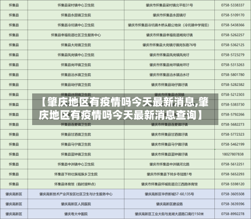 【肇庆地区有疫情吗今天最新消息,肇庆地区有疫情吗今天最新消息查询】-第1张图片