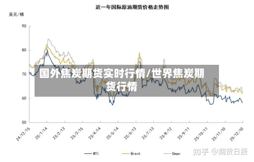 国外焦炭期货实时行情/世界焦炭期货行情-第1张图片
