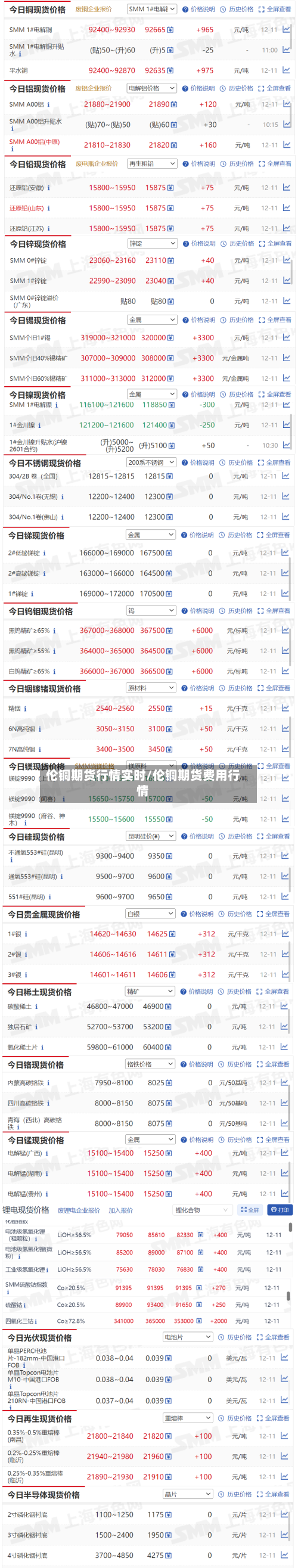 伦铜期货行情实时/伦铜期货费用行情-第1张图片