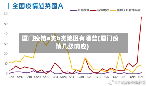 厦门疫情a类b类地区有哪些(厦门疫情几级响应)-第1张图片