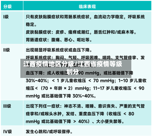 江西疫情地区分级/江西省疫情等级划分-第1张图片