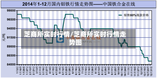 芝商所实时行情/芝商所实时行情走势图-第1张图片