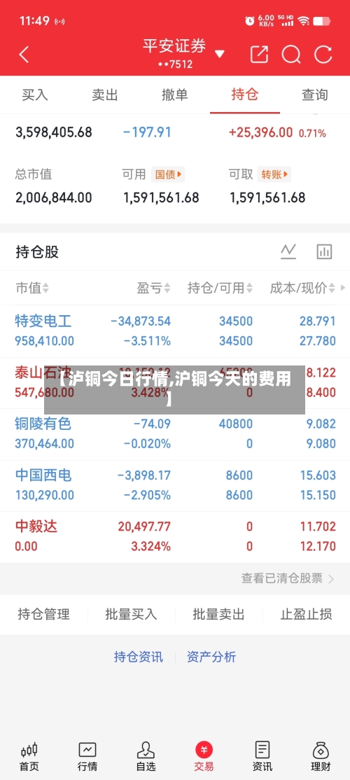 【泸铜今日行情,沪铜今天的费用】-第1张图片