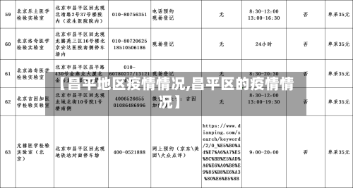 【昌平地区疫情情况,昌平区的疫情情况】-第1张图片