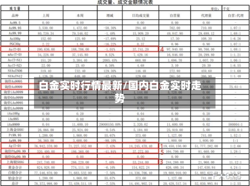 白金实时行情最新/国内白金实时走势-第1张图片