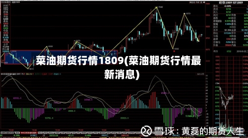 菜油期货行情1809(菜油期货行情最新消息)-第1张图片