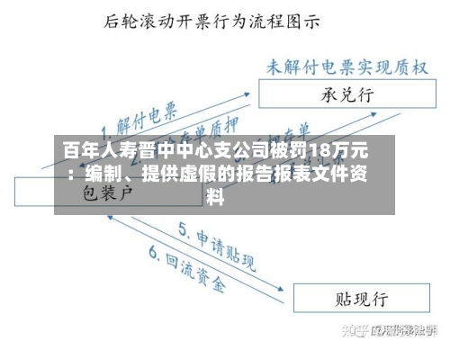 百年人寿晋中中心支公司被罚18万元：编制	、提供虚假的报告报表文件资料-第1张图片