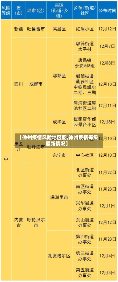 【徐州疫情风险地区图,徐州疫情等级最新情况】-第1张图片