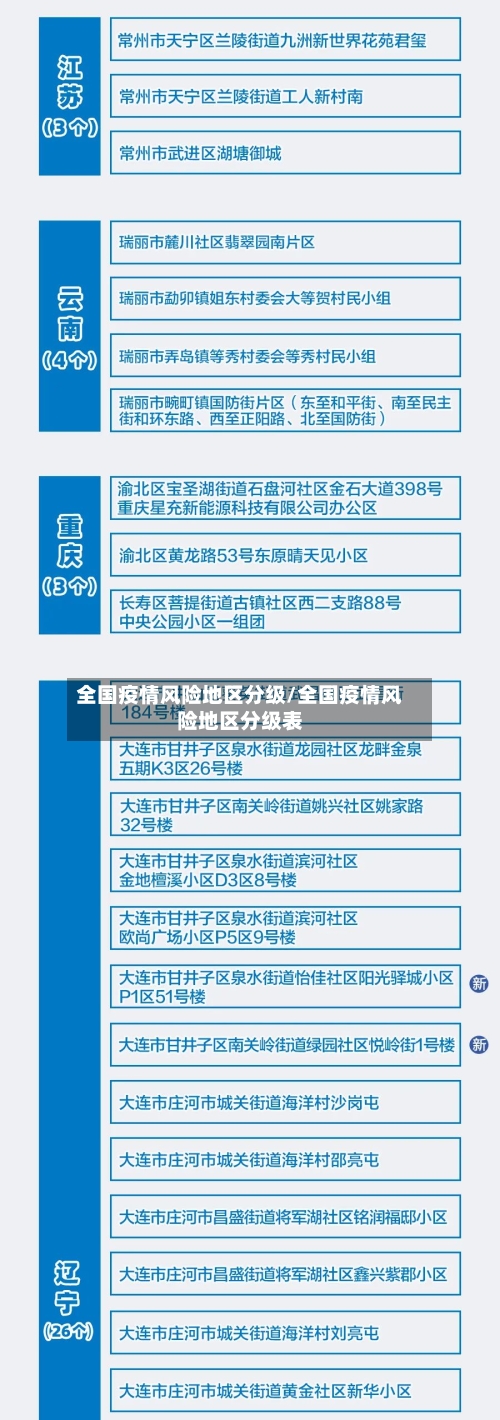 全国疫情风险地区分级/全国疫情风险地区分级表-第1张图片