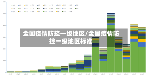 全国疫情防控一级地区/全国疫情防控一级地区标准-第1张图片