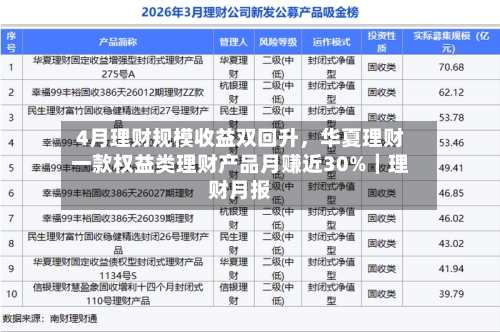 4月理财规模收益双回升，华夏理财一款权益类理财产品月赚近30%｜理财月报-第1张图片