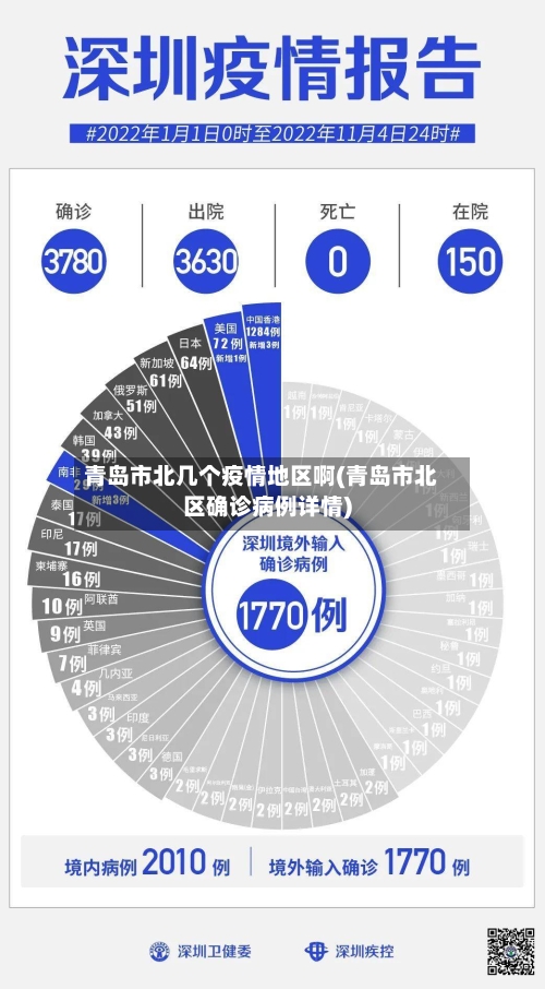 青岛市北几个疫情地区啊(青岛市北区确诊病例详情)-第1张图片