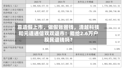 靠造假上市、做假账圈钱，清越科技和元道通信双双退市！能给2.6万户股民退钱吗？-第1张图片
