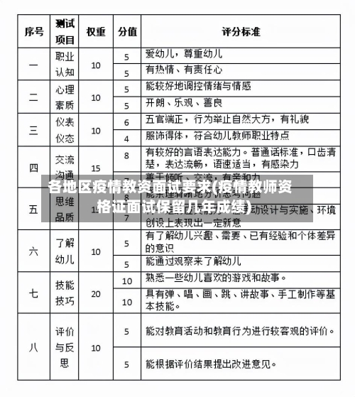 各地区疫情教资面试要求(疫情教师资格证面试保留几年成绩)-第1张图片