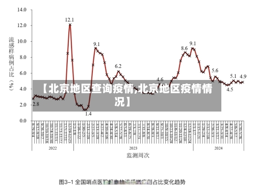 【北京地区查询疫情,北京地区疫情情况】-第1张图片