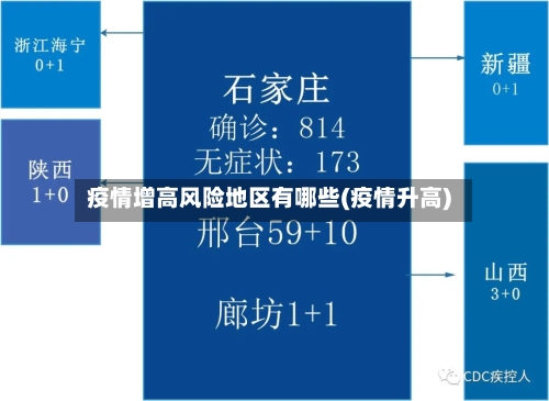 疫情增高风险地区有哪些(疫情升高)-第1张图片