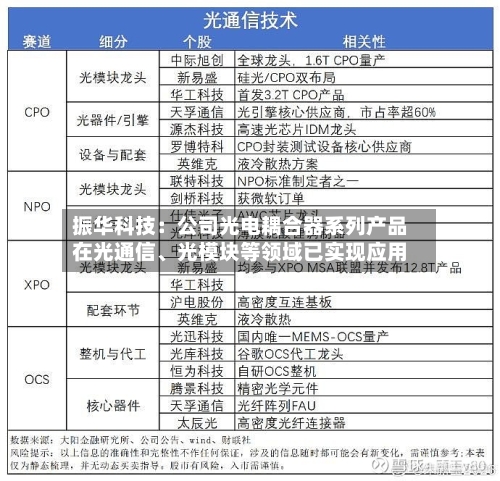振华科技：公司光电耦合器系列产品在光通信、光模块等领域已实现应用-第1张图片