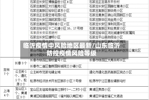 临沂疫情中风险地区最新/山东临沂防控疫情风险等级-第1张图片