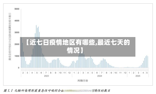 【近七日疫情地区有哪些,最近七天的情况】-第1张图片